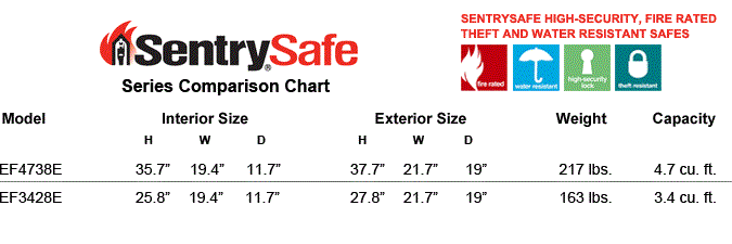 SentrySafe EF Series Comparison